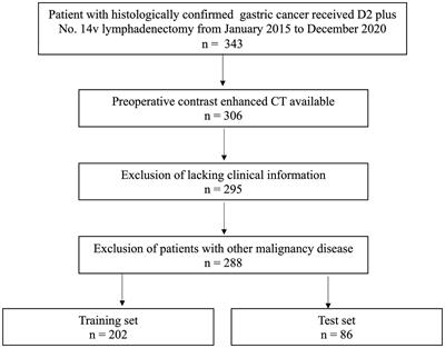 A machine learning based radiomics approach for predicting No. 14v station lymph node metastasis in gastric cancer